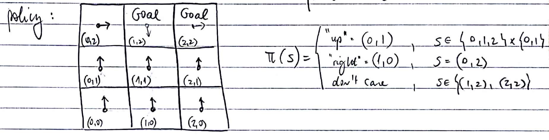 An example policy for the same MDP